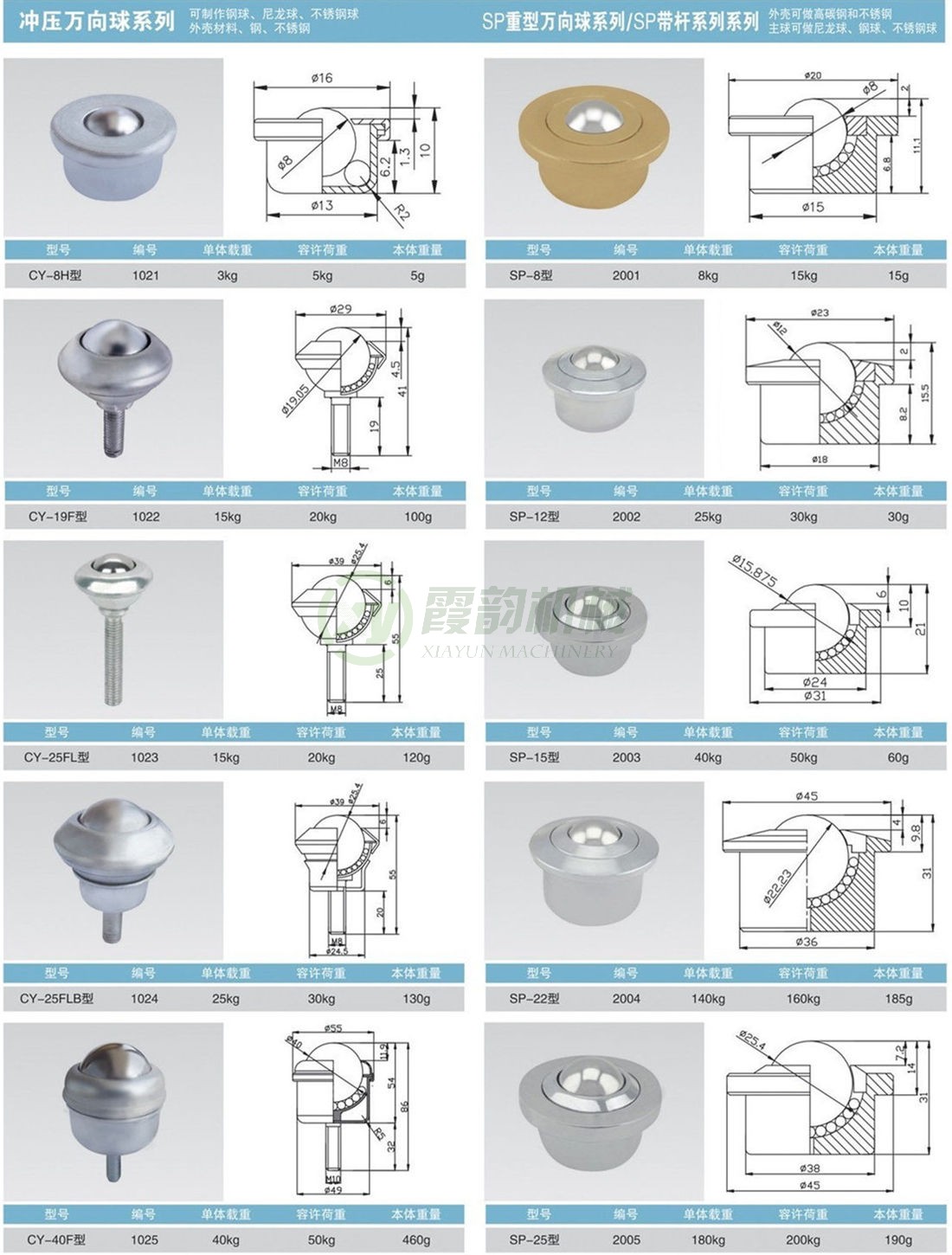 沖壓CY系列、重型萬向球SP系列